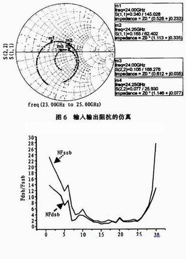 汽车雷达系统的功率放大器模块的设计与实现