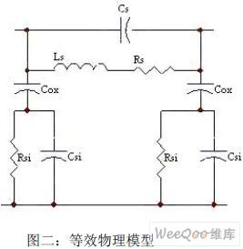 基于遗传算法对标签天线的集成化技术进行优化研究