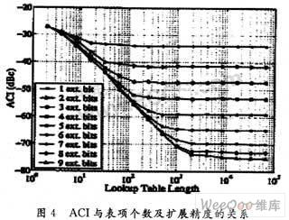  SCS算法在LINC发射机系统中的应用