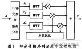 仿真