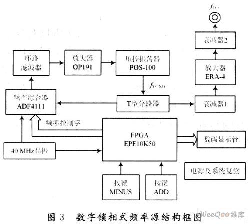 采用FPGA與ADF4111實現(xiàn)數(shù)字鎖相式頻率源的設計