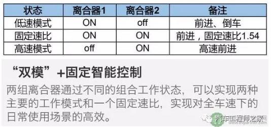 通用与丰田双擎混动技术有哪些不同的独到之处？