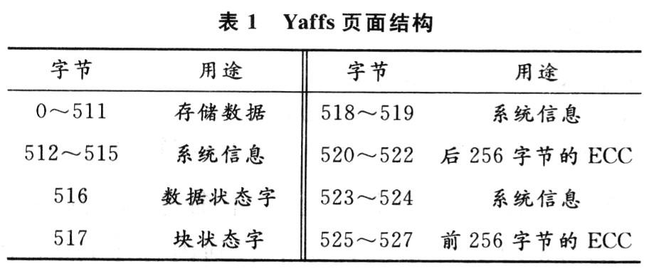 如何在U-Boot中实现对Yaffs镜像的设计？