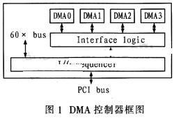 通过采用MPC8280为核心实现AAL2与DMA通道的数据交互