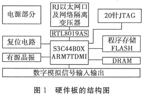 基于S3C44BOX微处理器实现远程配置模块的设计