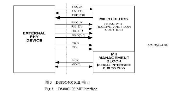 利用DS80C400微控制器实现的智能网桥设计方案