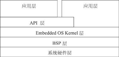 基于EP9315与嵌入式CPU的车载多功能无线系统的设计