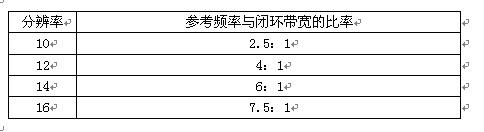 基于AD2S83RDC和旋转变压器构成的位置检测系统设计