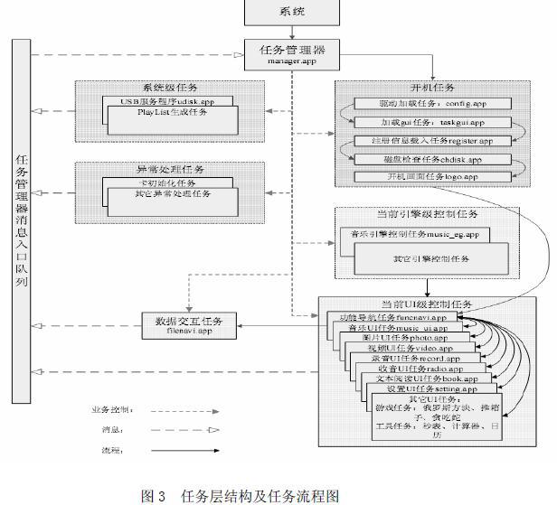 基于MAP芯片ATJ2135的嵌入式MP3播放器設(shè)計(jì)與實(shí)現(xiàn)