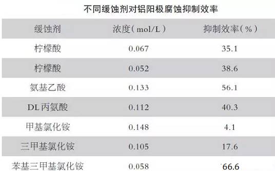 新能源