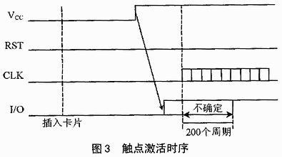 CPU卡的接口的基本特性、通信協(xié)議與卡命令處理程序設(shè)定介紹