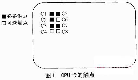 CPU卡的接口的基本特性、通信协议与卡命令处理程序设定介绍