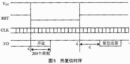 CPU卡的接口的基本特性、通信协议与卡命令处理程序设定介绍