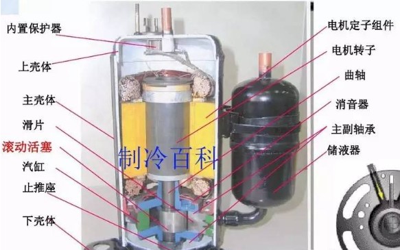 中央空调系统主要由哪些设备组成及其功能介绍