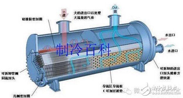中央空调系统主要由哪些设备组成及其功能介绍