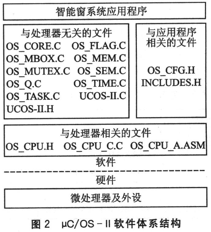 嵌入式