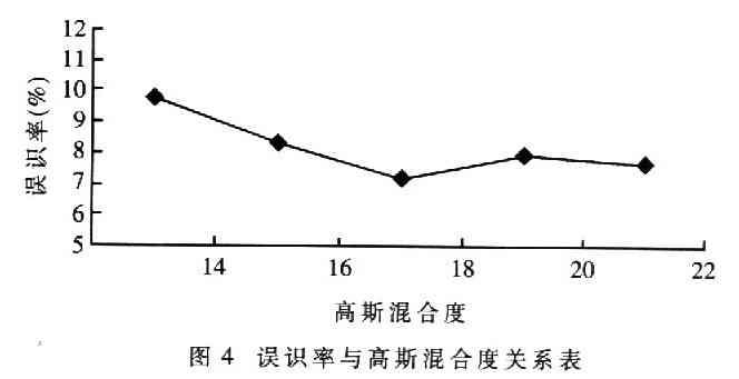 基于增量K均值分段HMM的识别算法在微机器人控制系统中的应用