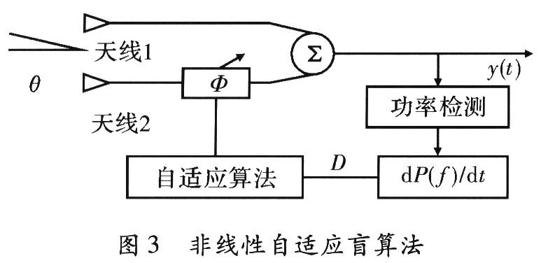 空間分集技術在無線電視傳輸領域的應用