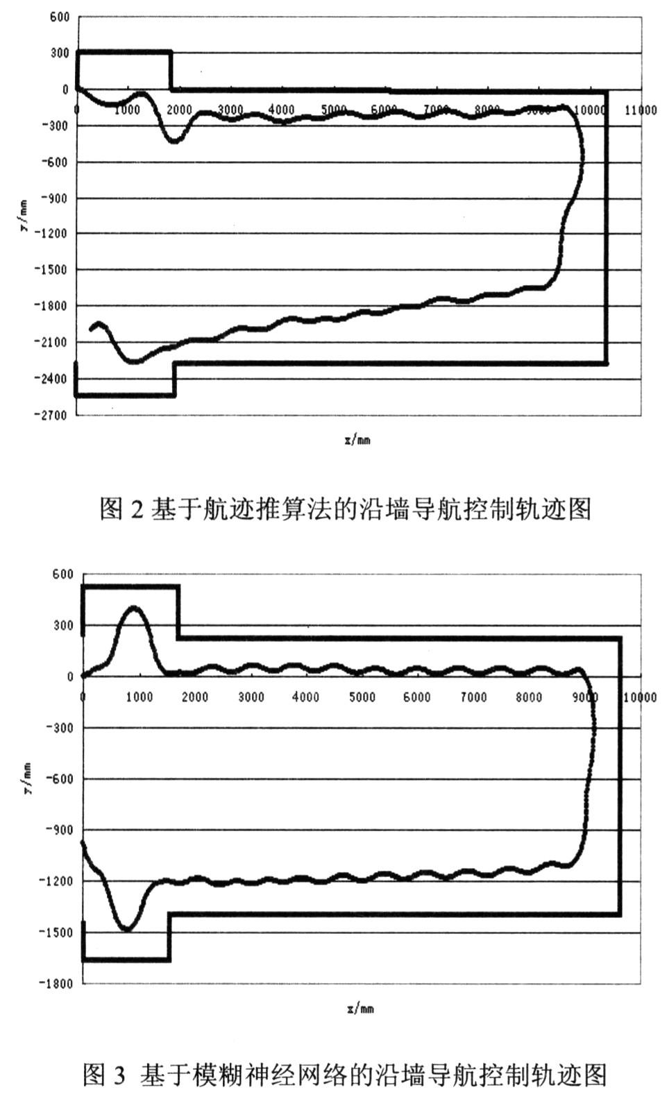 采用模糊神经网络进行移动机器人沿墙导航控制分析