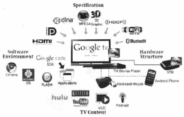 基于三网融合的互联网电视的技术方案、优势特点与发展趋势介绍