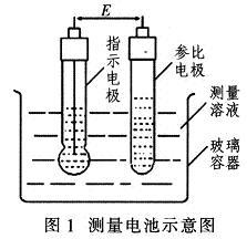 基于ATmega128和μC/OS-II操作系统实现在线钠离子分析仪的设计