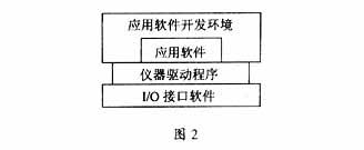 LabVIEW与单片机串口的特性及在数据采集与信息分析系统的应用