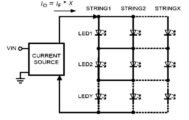 led