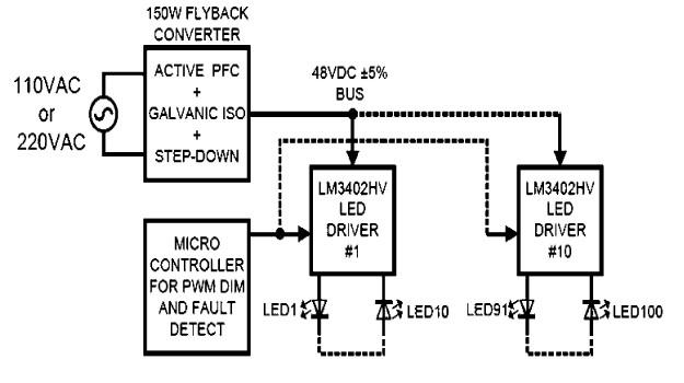 led