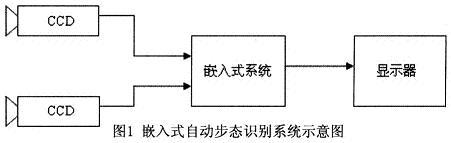 基于芯片SH7709S和存储器实现嵌入式自动步态识别系统的设计