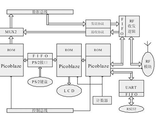 FPGA