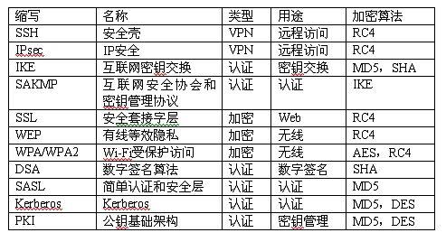 嵌入式应用系统的安全问题解决方案