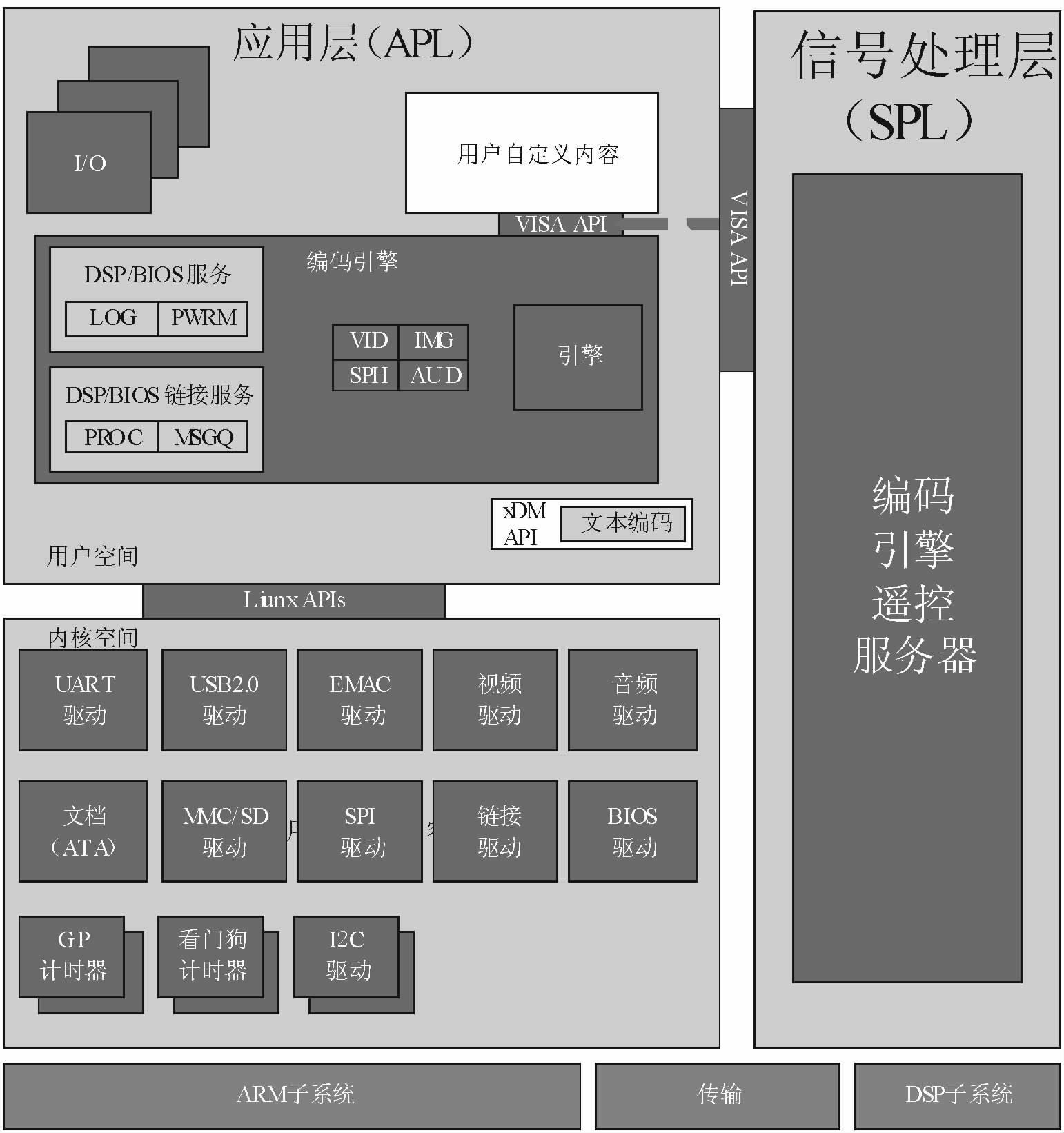 TMS320DM365的特点及基于高速网络摄像机系统的设计