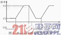 射頻信號三種抗干擾設計方法