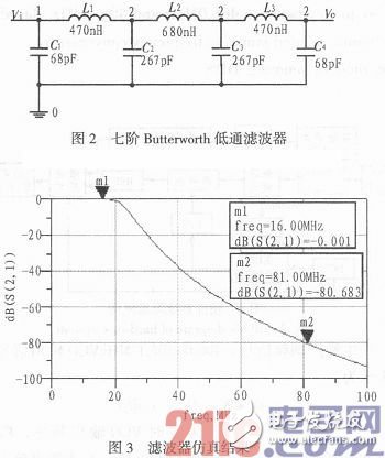 射頻信號三種抗干擾設計方法