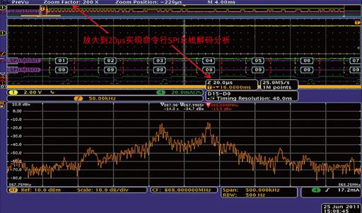 商用混合域示波器在嵌入式无线电集成电路和模块技术中的应用