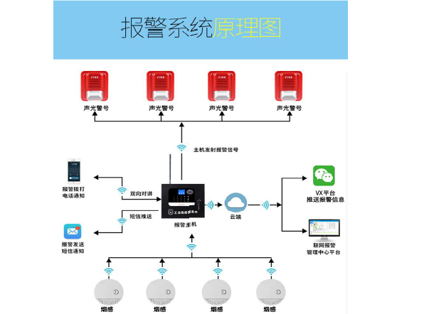 NB-IOT烟雾报警器系统的介绍原理的详细资料免费下载