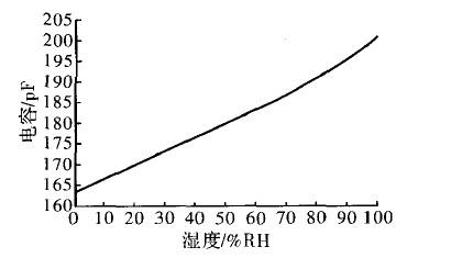 基于單片機(jī)的LED顯示監(jiān)控板系統(tǒng)的設(shè)計(jì)