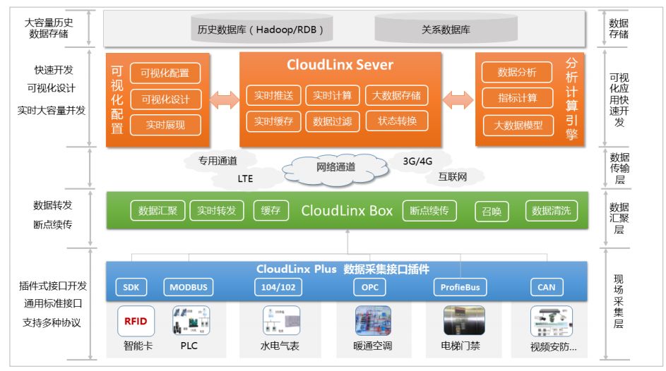 中能远景:以工业物联网与大数据为平台提供解决方案