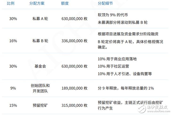 AICHAIN技術(shù)設(shè)計及交易平臺介紹