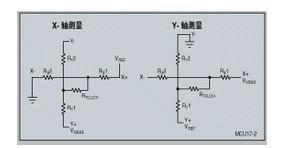 電阻式觸摸屏的結(jié)構(gòu)和實(shí)現(xiàn)原理介紹