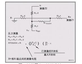 電阻式觸摸屏的結(jié)構(gòu)和實(shí)現(xiàn)原理介紹