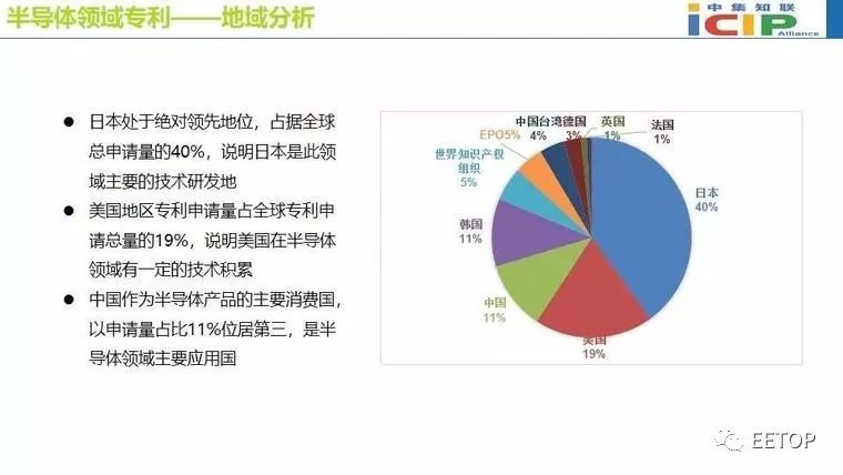 集成电路占半导体产业的80%,推动半导体产业的发展