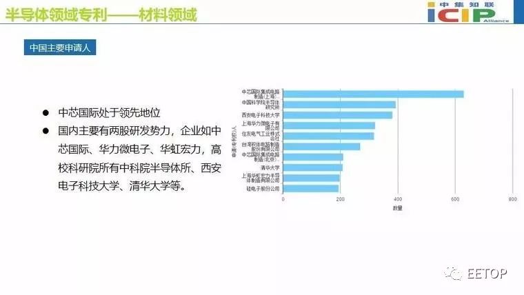 集成电路占半导体产业的80%,推动半导体产业的发展