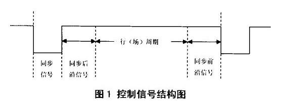 通過FPGA對VGA進行控制實現(xiàn)任一彩色圖像顯示