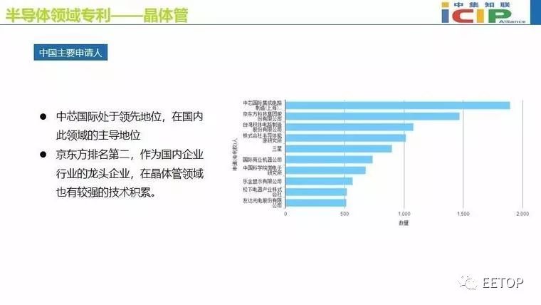 集成电路占半导体产业的80%,推动半导体产业的发展
