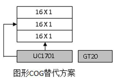 采用GT2X系列字库芯片和UC1701一体化的液晶显示模块介绍