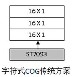 采用GT2X系列字库芯片和UC1701一体化的液晶显示模块介绍