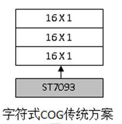 采用GT2X系列字庫芯片和UC1701一體化的液晶顯示模塊介紹