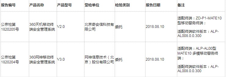 智能手機(jī)型移動(dòng)警務(wù)終端及安全監(jiān)控組件通過(guò)公安部檢測(cè)中心相關(guān)檢測(cè)