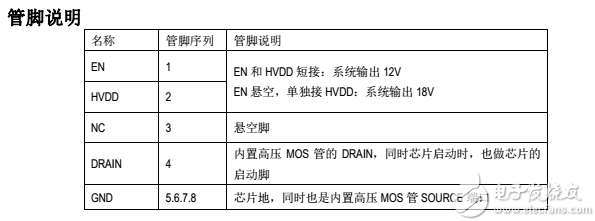 SM7015管脚说明图